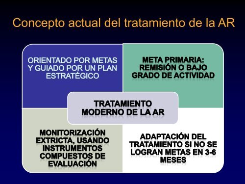 Concepto de enfermedad inflamatoria articular en el adulto