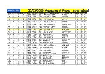 Classifica completa - Bresciachecorre.it