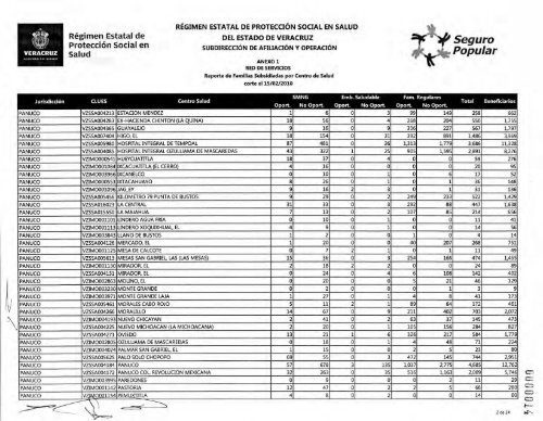 Seguro Popular - RÃ©gimen Estatal de ProtecciÃ³n Social en Salud