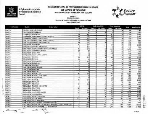 Seguro Popular - RÃ©gimen Estatal de ProtecciÃ³n Social en Salud