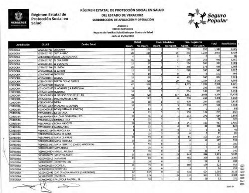 Seguro Popular - RÃ©gimen Estatal de ProtecciÃ³n Social en Salud