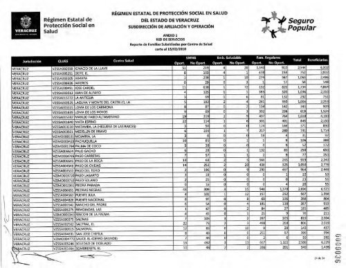 Seguro Popular - RÃ©gimen Estatal de ProtecciÃ³n Social en Salud