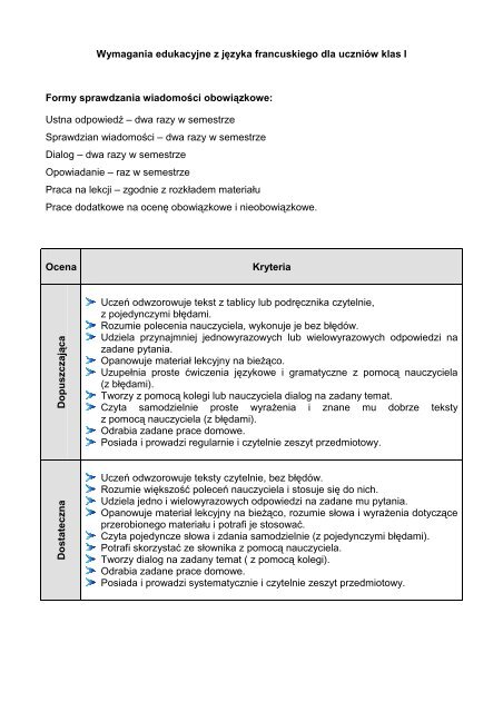 Wymagania edukacyjne z jÄzyka francuskiego dla uczniÃ³w klas I ...