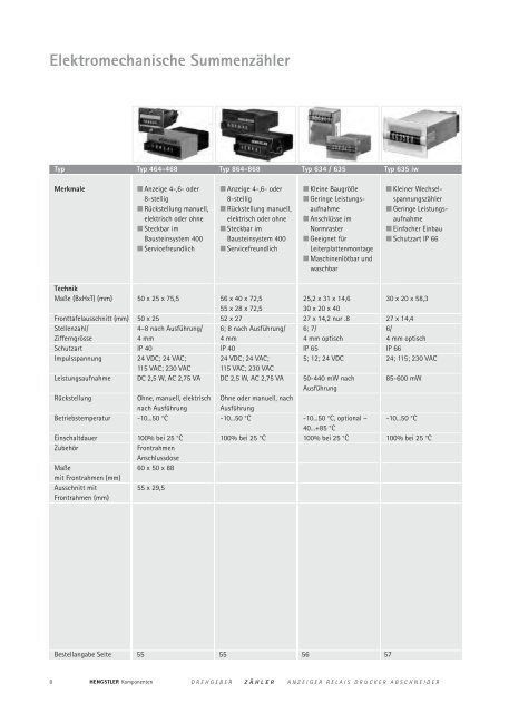 Notizen - Hengstler GmbH