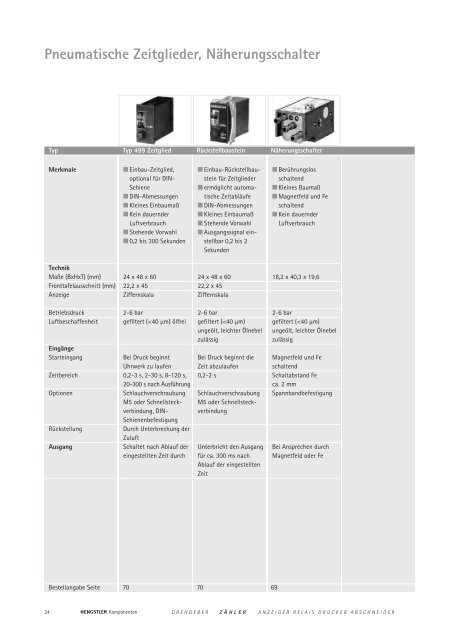 Notizen - Hengstler GmbH