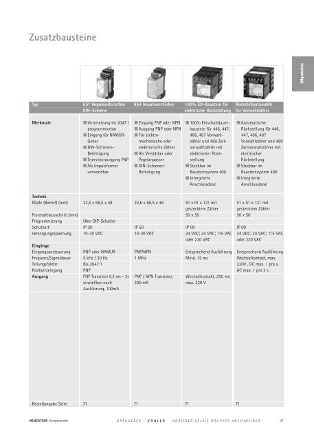 Notizen - Hengstler GmbH