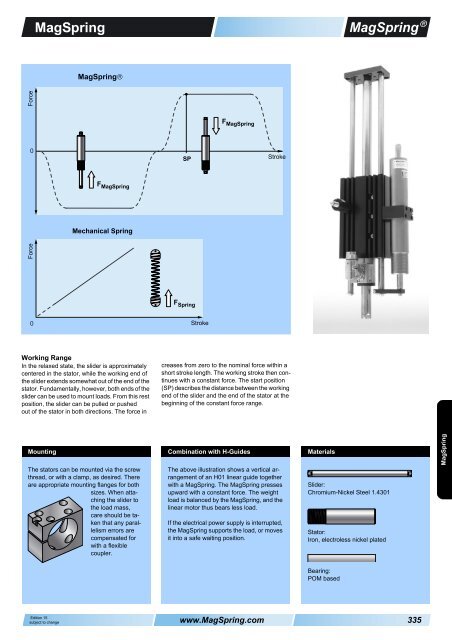 MAGSPRING M01-20 - Profilex sa