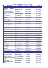 Gasttrainingsliste, Stand 17.07.2009