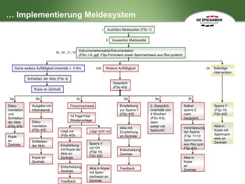 Sozialkonzept der Spielbanken Niedersachsen GmbH