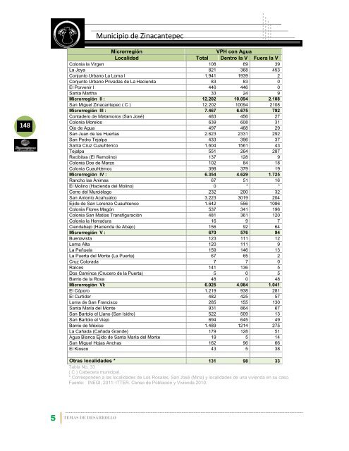 Plan de Desarrollo Municipal 2013-2015 - Zinacantepec