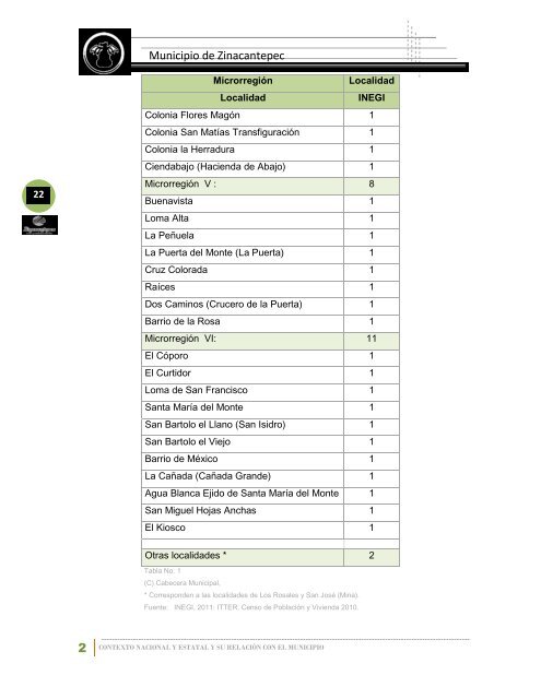 Plan de Desarrollo Municipal 2013-2015 - Zinacantepec