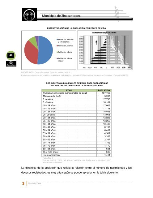 Plan de Desarrollo Municipal 2013-2015 - Zinacantepec