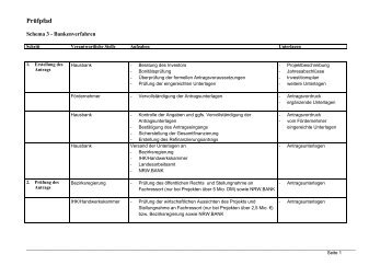 PrÃ¼fpfad zu Schema 3 (Bankenverfahren) - NRW-EU Ziel 2 ...