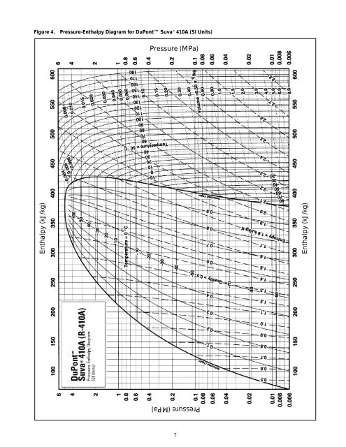 410a Enthalpy Chart