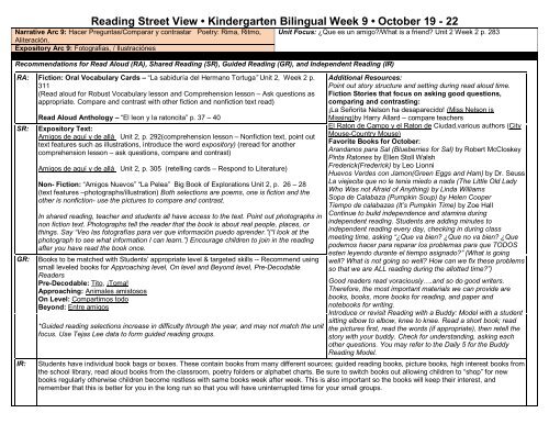 Unit 1 Reading Comprehension Strategies to Teach Kindergarten Reading Street