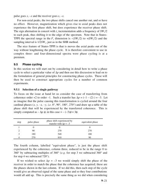 Phase Cycling and Gradient Pulses - The James Keeler Group
