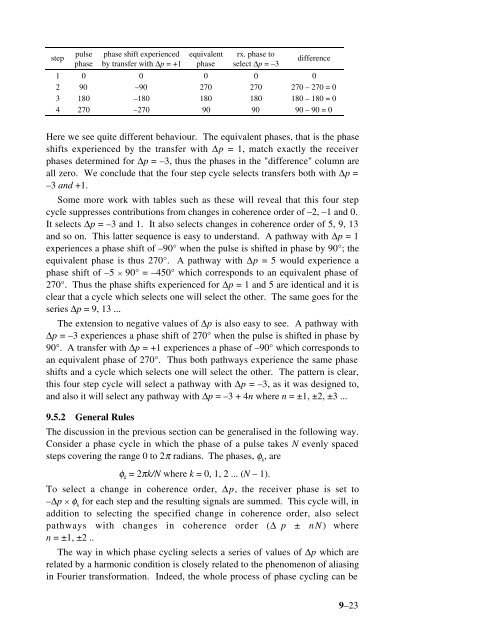 Phase Cycling and Gradient Pulses - The James Keeler Group