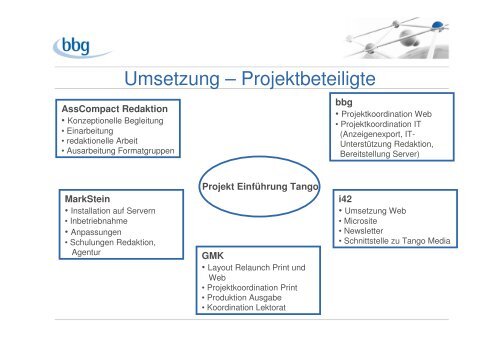 AssCompact - Heinold, Spiller & Partner Unternehmensberatung GmbH