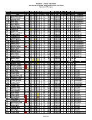 Papillion LaVista Trap Team - Plvtrap.org