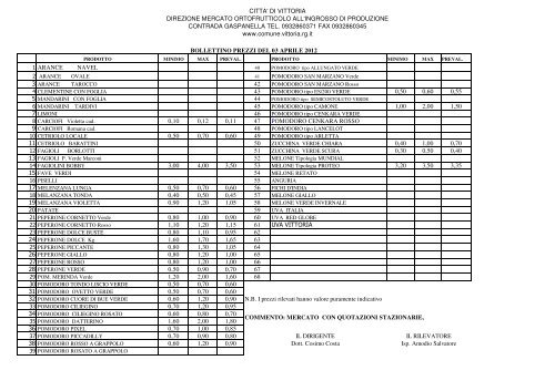 citta' di vittoria direzione mercato ortofrutticolo all ... - FreshPlaza
