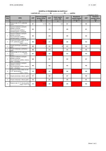 Izveštaj o promenama na kapitalu (pdf)