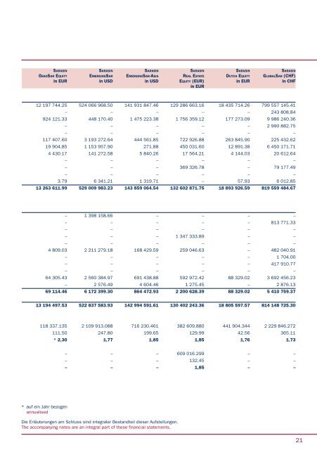 SARASiN INvESTMENTFoNDS SICAV - Samuel Begasse