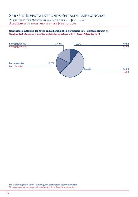 SARASiN INvESTMENTFoNDS SICAV - Samuel Begasse