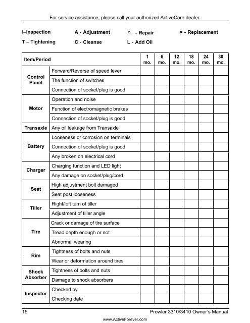 ActiveCare Prowler Scooter User Manual - ActiveForever