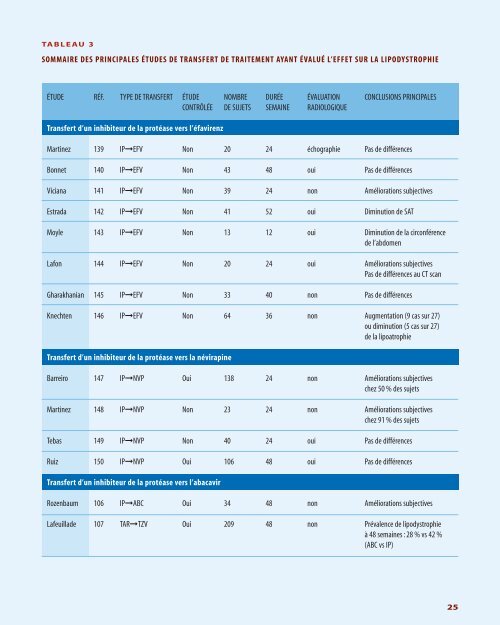 Le syndrome de la lipodystrophie - Gouvernement du QuÃ©bec