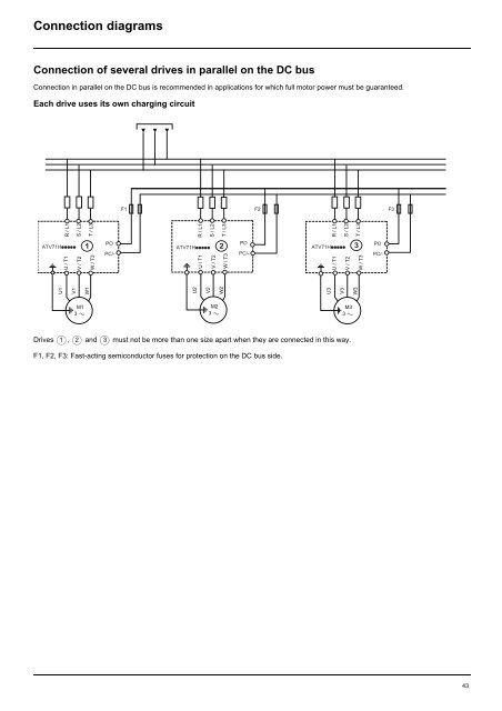 Altivar 71 - Schneider Electric