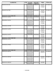 recall(s) - AA1Car.com