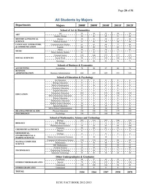 Fact Book 2012-2013 - Elizabeth City State University