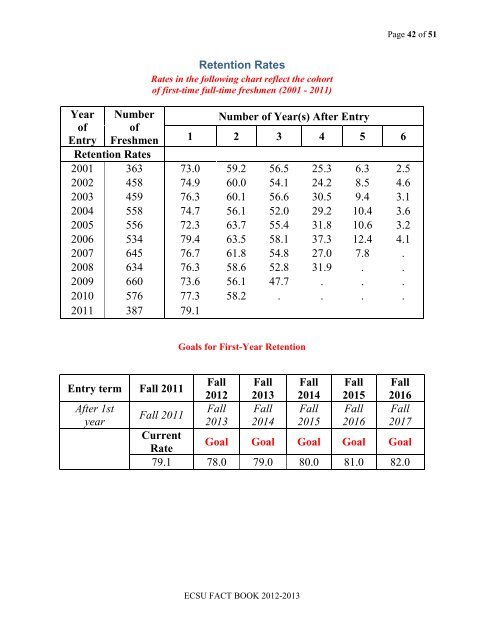 Fact Book 2012-2013 - Elizabeth City State University