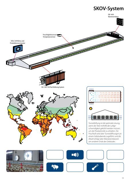 SKOV - Optimales Klima - Skov A/S