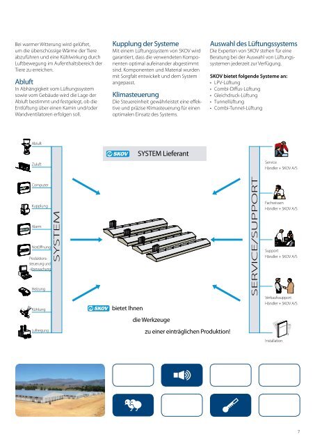 SKOV - Optimales Klima - Skov A/S