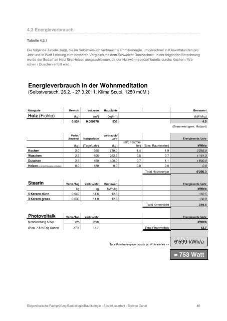 Energieverbrauch in der Wohnmeditation