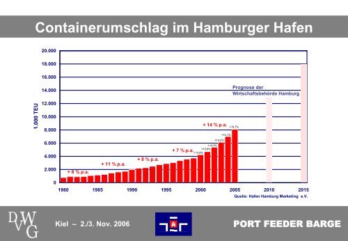 Die Port Feeder Barge fÃ¼r den Hamburger Hafen - Dr. - Sutranet