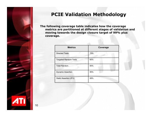 PCIE Validation Methodology