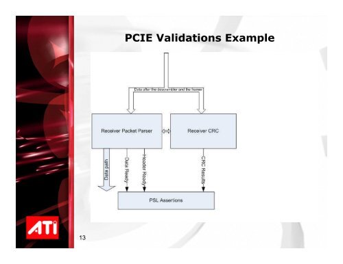 PCIE Validation Methodology