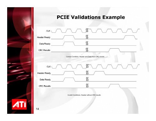 PCIE Validation Methodology