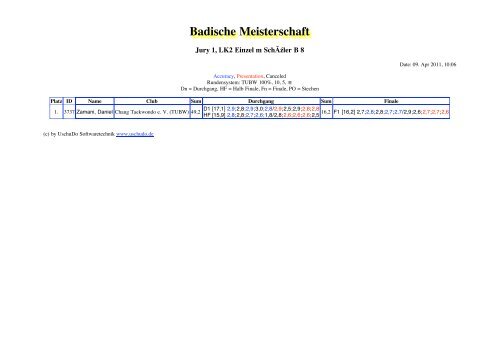 Badische Meisterschaft