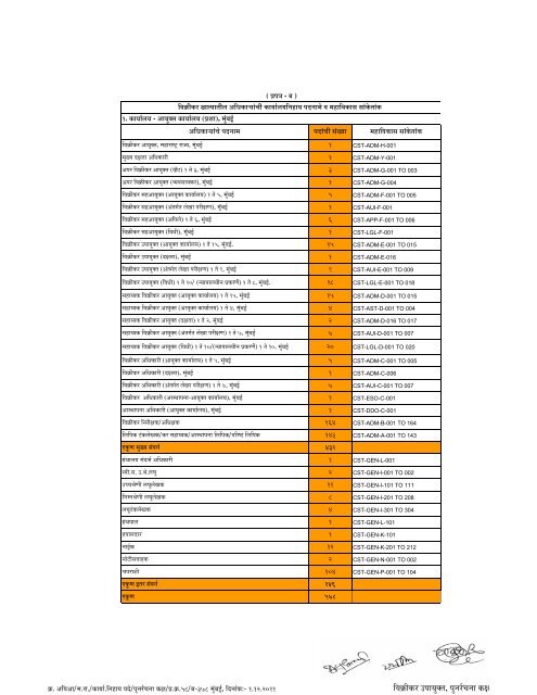 Prapatra B of Office Order for allocation of Manpower_Location ...