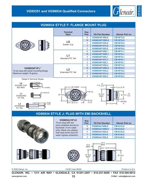 Glenair CB Series "PogoPin" Connectors - Glenair, Inc.