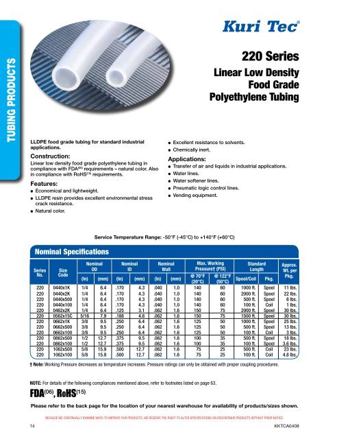 Kuri-Tec tubing and hose - Kuriyama of America