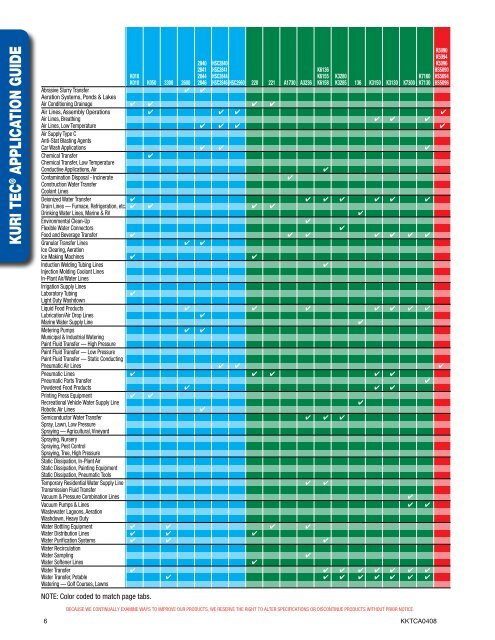 Kuri-Tec tubing and hose - Kuriyama of America