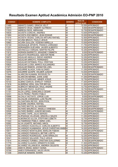 Resultados Examen Actitud Academica - Esan