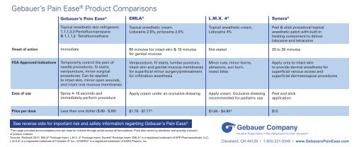 PE Product Comparison Chart.pdf - Gebauer Company