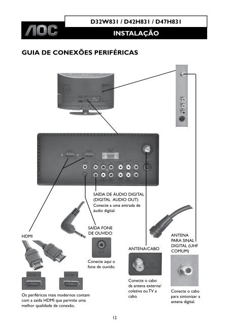 Manual - AOC