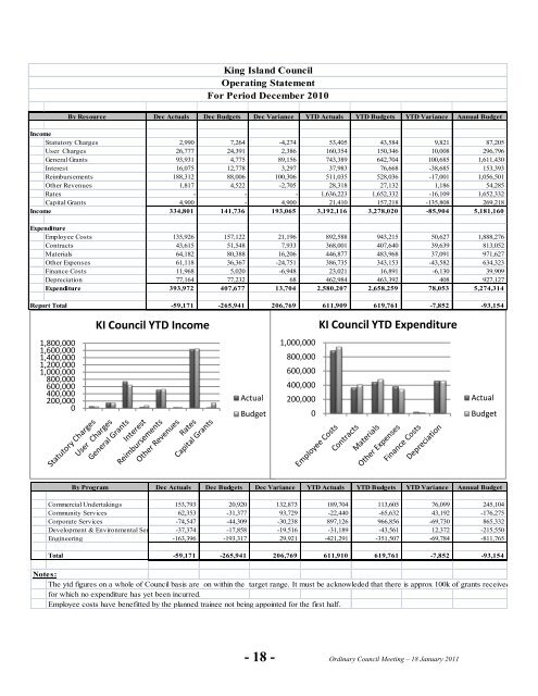 Agenda 18 January 2011 - King Island Council