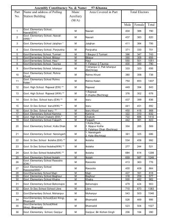 Polling Stations 57-Khanna